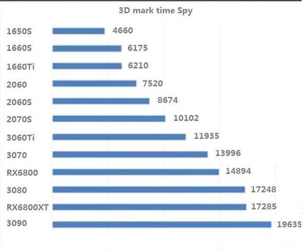 RTX3070对比RTX3060TI哪个好