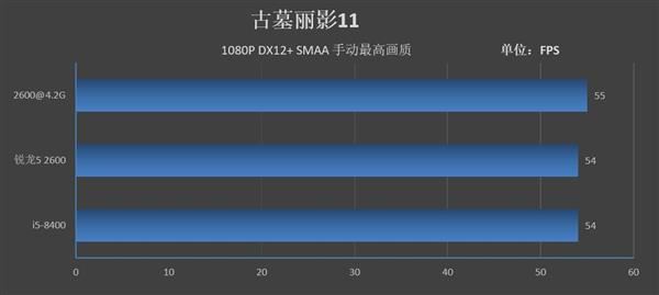 锐龙5 2600和酷睿i5-8400哪个好 R5 2600和酷睿i5-8400区别对比评测