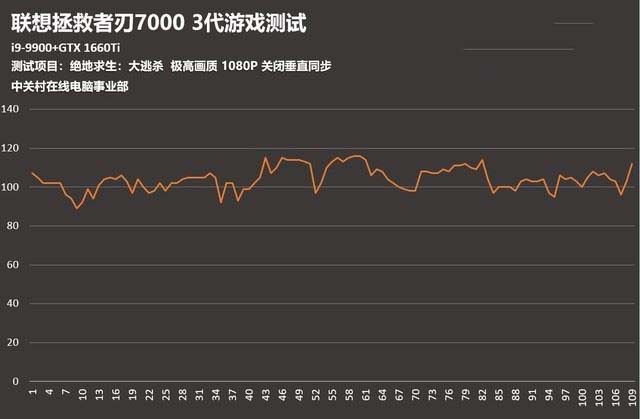 联想拯救者刃7000 3代值得买吗 联想拯救者刃7000 3代详细评测