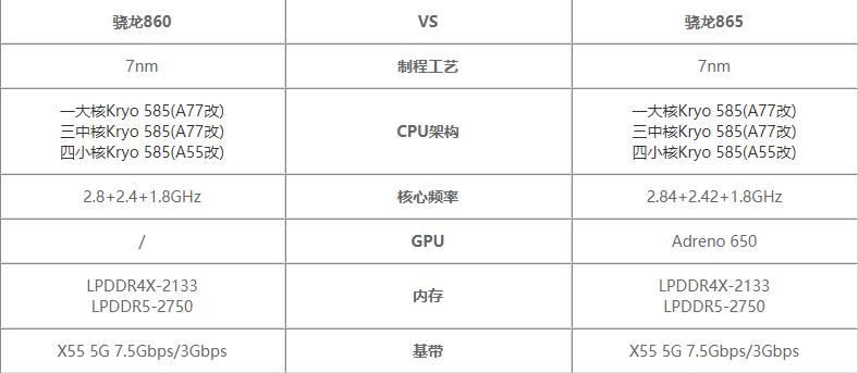 骁龙860对比骁龙865哪个值得入手