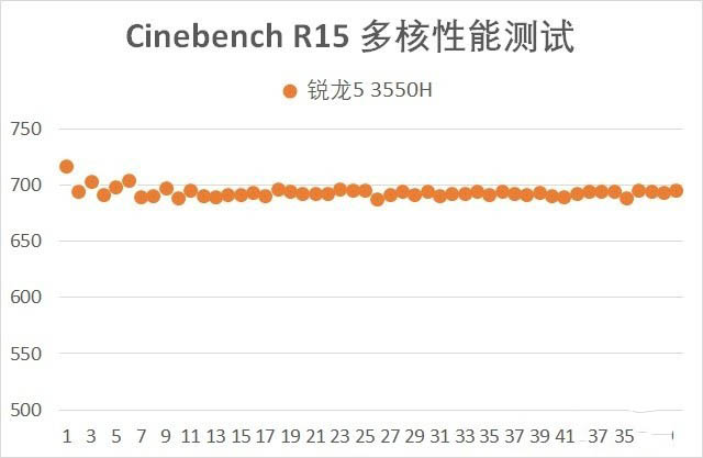 比香还香 买就完了 联想小新Pro 13标压锐龙版详细图文评测