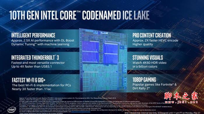 Intel十代酷睿10nm IceLake有哪些革新？英特尔10代酷睿CPU深度解析