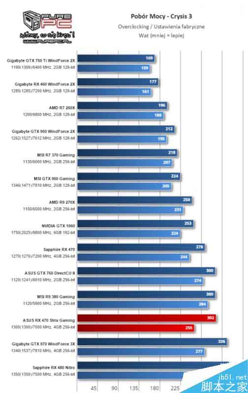 AMD北极星新卡RX 460游戏测试全曝光