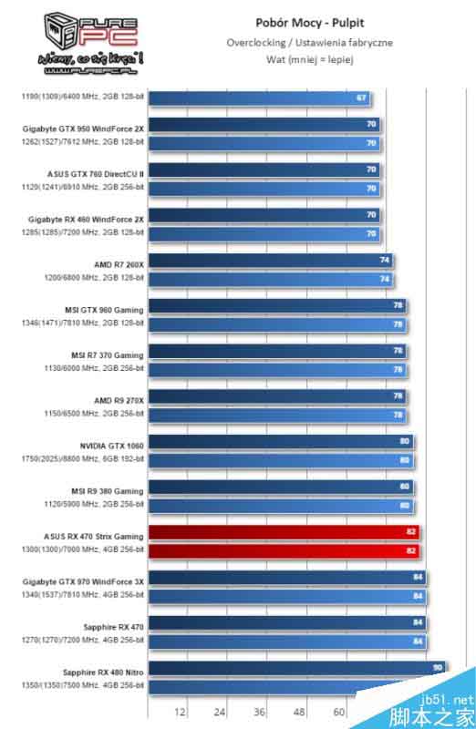 AMD北极星新卡RX 460游戏测试全曝光