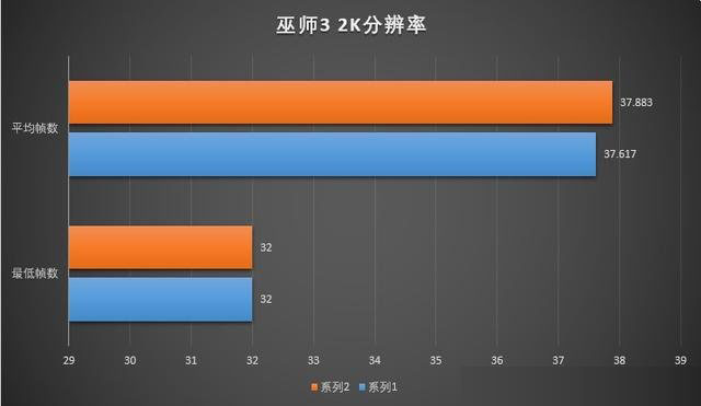 玩游戏内存大小重要吗 8GB和16GB内存条玩游戏对比