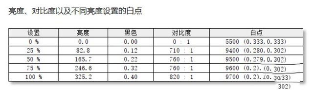 首款移动8核i7处理器 技嘉AORUS 15G XB游戏本详细图文评测