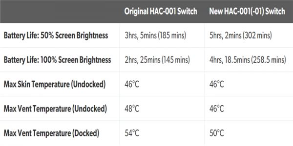 switch lite和switch哪个好 switch lite和switch区别对比