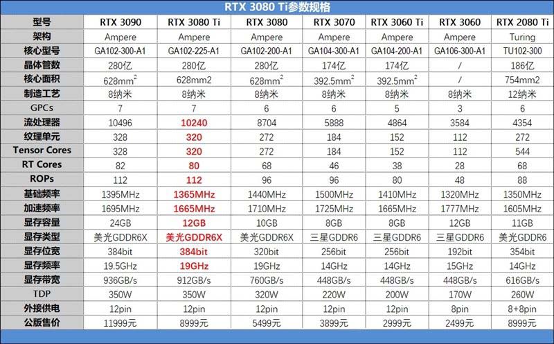 NVIDA GeForce RTX3080Ti显卡全方位评测