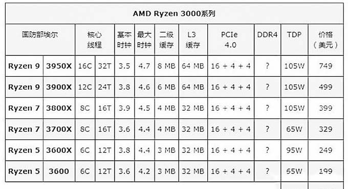 技嘉X570好用吗?技嘉X570 AORUS ELITE WIFI评测