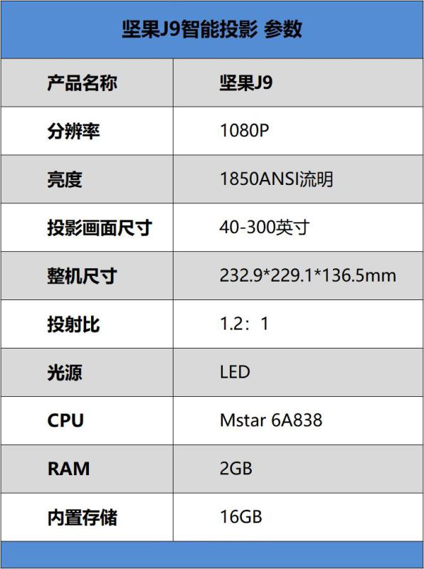 坚果J9智能投影值得买吗 坚果J9智能投影详细评测