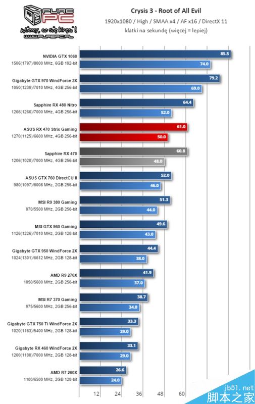 AMD RX 460显卡怎么样?RX 460性能测试