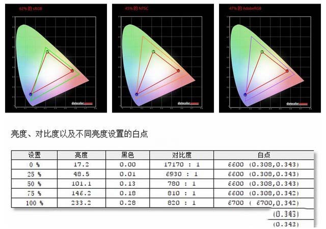 惠普星14轻薄本怎么样 笔记本惠普星14详细评测