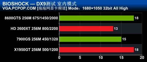 防火防奸商 开学买显卡7大误区