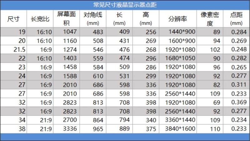 Redmi显示器27英寸怎么样 Redmi27英寸显示器详细评测