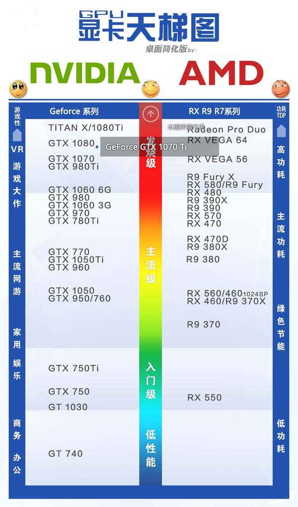 GTX1070Ti配什么CPU和主板好？适合GTX1070Ti搭配的CPU及主板型号解答