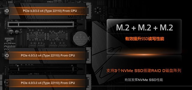 技嘉B550主板怎么样 技嘉B550 AORUS MASTER主板详细评测