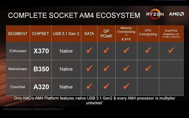 AMD锐龙3 1300X怎么样 AMD Ryzen 3-1300X首发全面评测