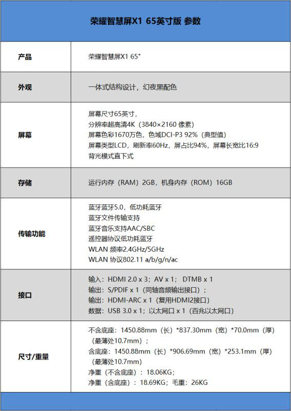 荣耀智慧屏X1好用吗 3299元65英寸荣耀智慧屏X1使用体验