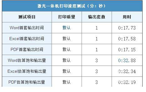 惠普m132nw打印机性能如何? 惠普m132nw产品分析