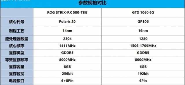 RX580和GTX1060谁更值得买 RX580和GTX1060全面区别对比介绍