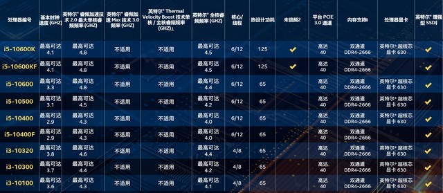 十代酷睿处理器首测 华硕ROG M12E主板硬核抗压分析