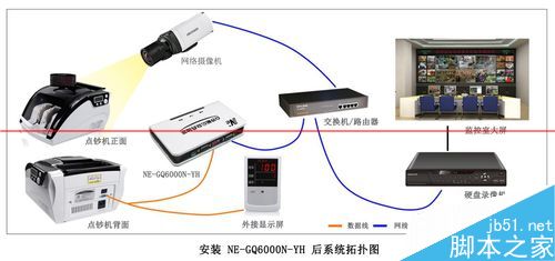 点钞机视频叠加器连接摄像机的详细步骤