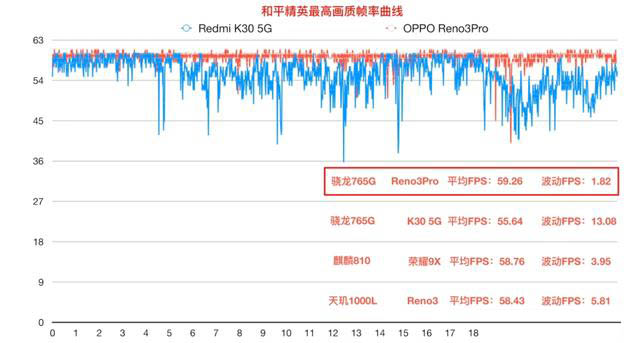 天玑1000处理器相当于骁龙多少 天玑1000处理器跑分如何