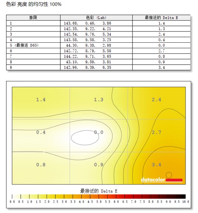 AOC Q27P2U显示器值得入手吗 AOC Q27P2U显示器详细评测