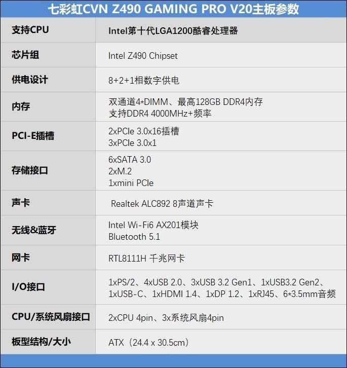 七彩虹CVN Z490主板怎么样 七彩虹CVN Z490 GAMING PRO V20评测