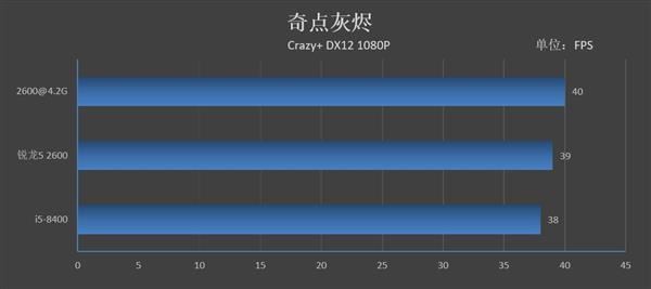 锐龙5 2600和酷睿i5-8400哪个好 R5 2600和酷睿i5-8400区别对比评测