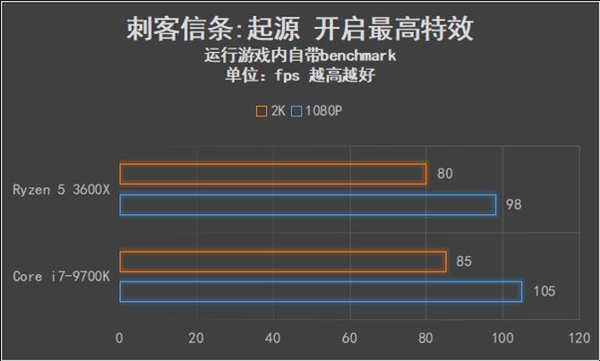 AMD锐龙5 3600X值得买吗 AMD锐龙5 3600X处理器全面评测