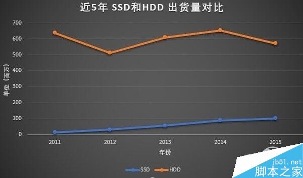 机械硬盘还需要吗?什么人还需要一块机械硬盘?