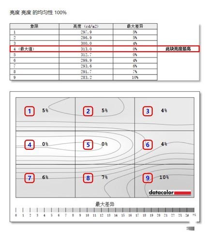 戴尔U2720Q显示器值得买吗 戴尔U2720Q显示器评测