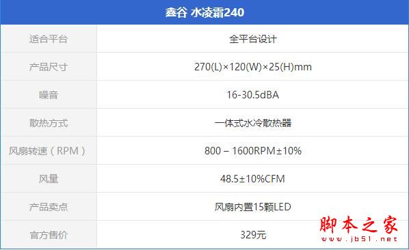 鑫谷水凌霜240散热器怎么样？鑫谷水凌霜240全面评测图解