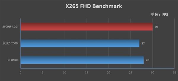 锐龙5 2600和酷睿i5-8400哪个好 R5 2600和酷睿i5-8400区别对比评测