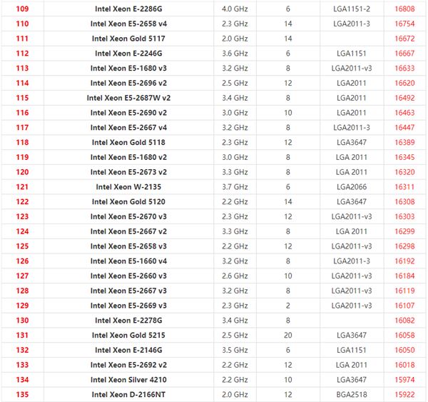 英特尔至强系列CPU天梯图2021 2021年最新Xeon至强CPU天梯图