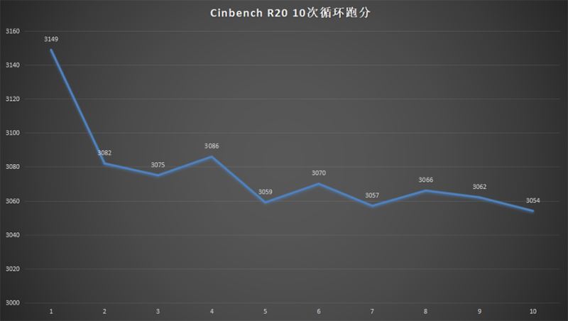 机械师T90 Plus性能如何 机械师T90 Plus笔记本性能全方位评测