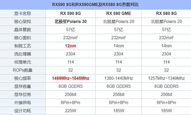 RX590 GME和RX590性能对比怎么样 RX580/RX590GME和RX590对比评测