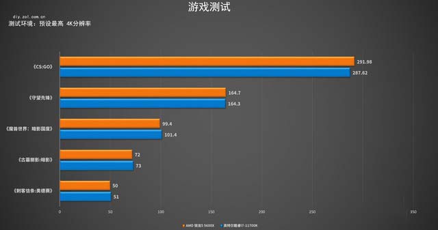 锐龙5 5600X怎么样 R5-5600X详细评测