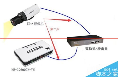 点钞机视频叠加器连接摄像机的详细步骤