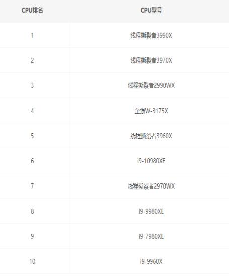 cpu性能天梯排行图 最新的2021年电脑cpu天梯图5月高清图