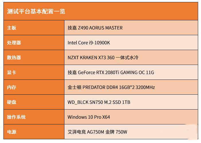 旗舰级主板推荐 技嘉Z490 AORUS MASTER主板评测