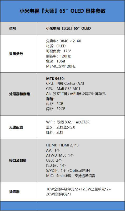 小米电视大师系列值得入手吗 小米电视大师系列使用体验评测