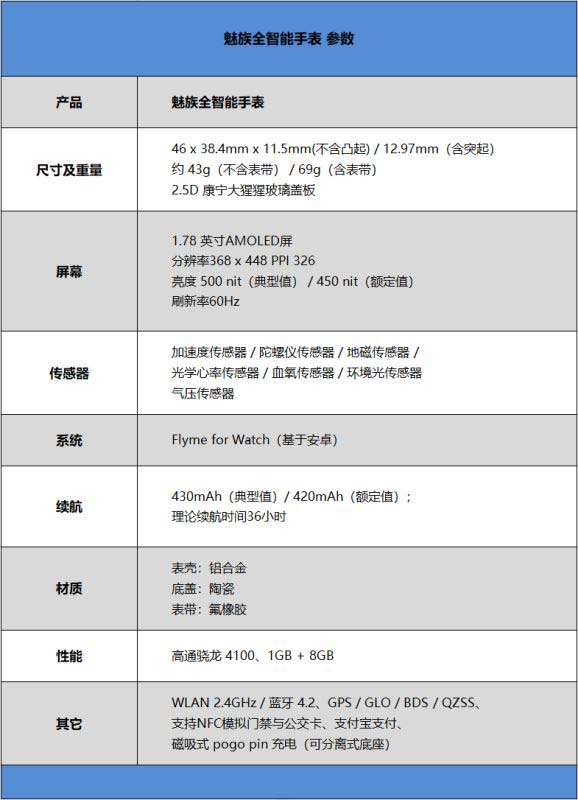 魅族全智能手表值得入手吗 1499元魅族全智能手表详细评测