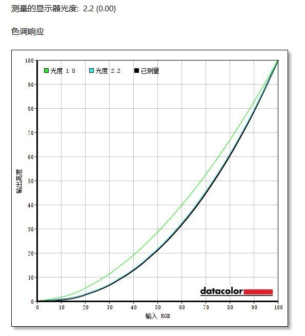 明基EX2710显示器值得买吗 明基EX2710显示器详细评测