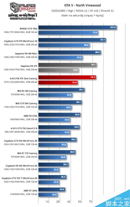 AMD RX 460显卡怎么样?RX 460性能测试