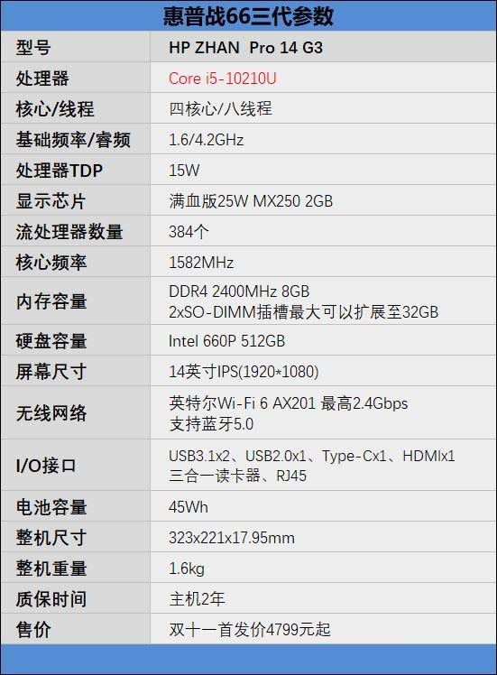 惠普战66三代值得买吗 惠普战66三代笔记本详细评测