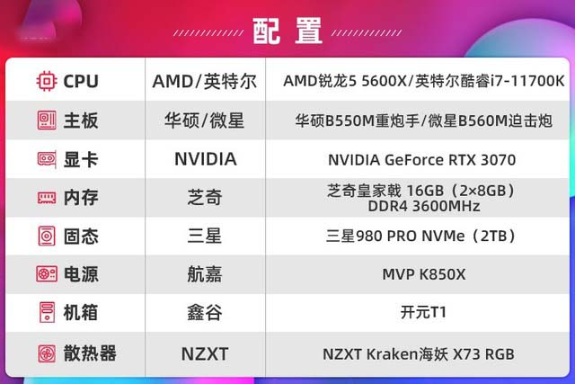 锐龙5 5600X怎么样 R5-5600X详细评测