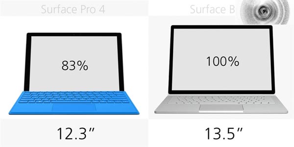 家门对决 Surface Book 和Surface Pro 4图文对比