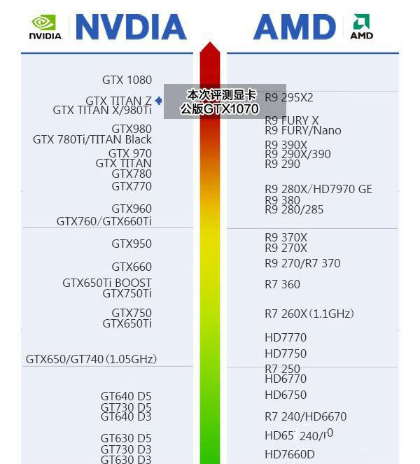 GTX1070主板CPU怎么配 GTX1070用什么主板和CPU